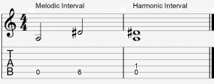 Augmented fourth interval example