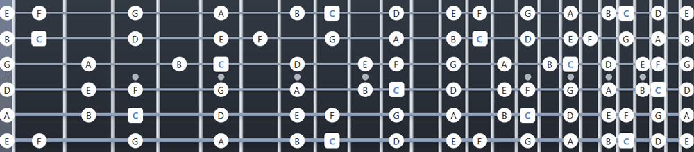 Fretboard Scales Charts