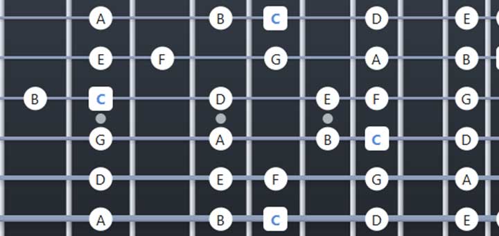 C Major Scale: Fretboard Diagrams, Chords, Notes and Charts - Learn ...