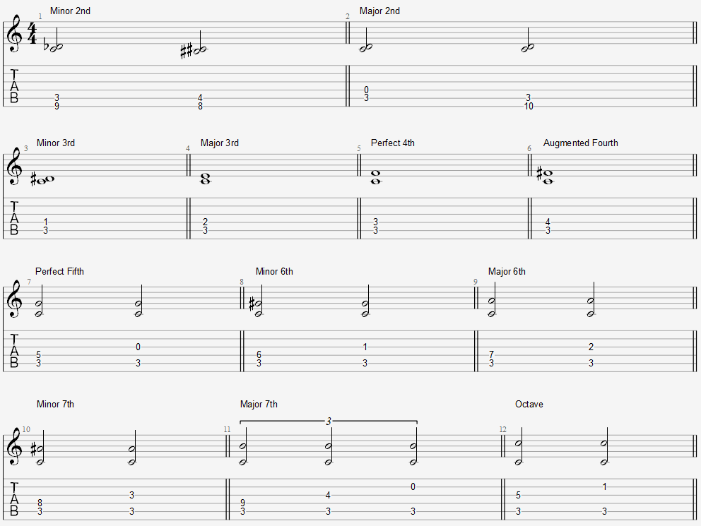 Guitar Intervals Chart