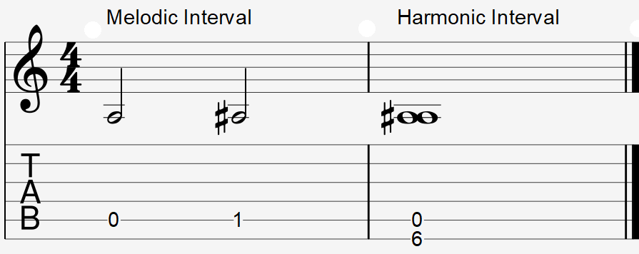 Melodic Intervals Chart