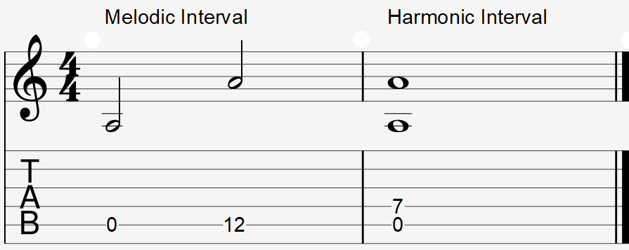 Melodic Intervals Chart