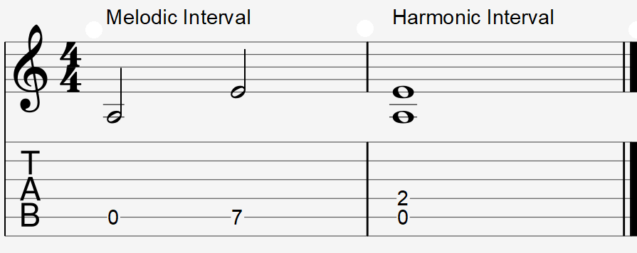 Perfect Fifth Chart