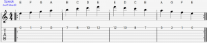 Method 1: Memorizing the notes on the fretboard