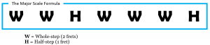 Major scale formula