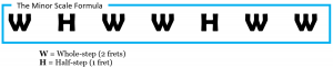 Minor scale formula